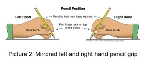 Image result for Left Hand Writing Position