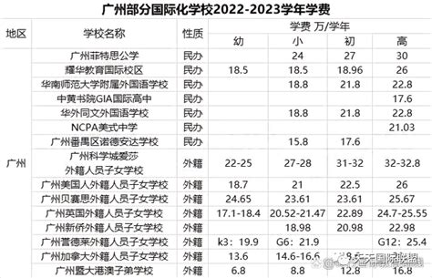 广州美国人国际学校2021-2022学年学费及其他费用多少？-国际学校网
