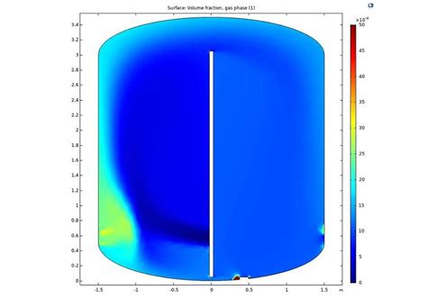Simulation Project Examples 的图像结果