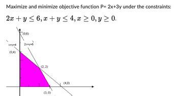 Image result for Minimize Objective Function