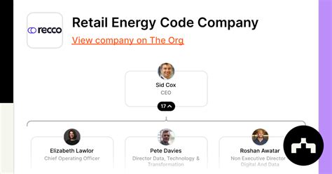 Image result for Retail Energy Code