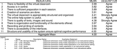 Image result for Asynchronous Virtual Learning
