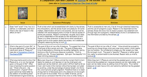 Image result for Philosophy Comparison Chart