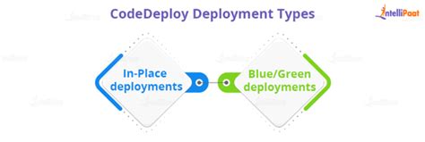 AWS CodeDeploy Tutorial 的图像结果