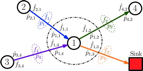 Local Optima 的图像结果