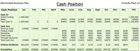 Image result for Cash Position Formula