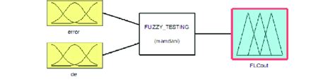Classdef for Optimization Methods of Fuzzy Functions by MATLAB 的图像结果