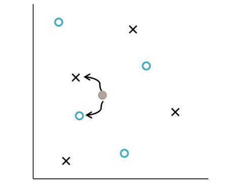 Image result for Quantization Index Modulation Exemple