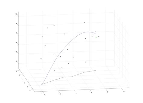 Image result for Dwa Algorithm Python