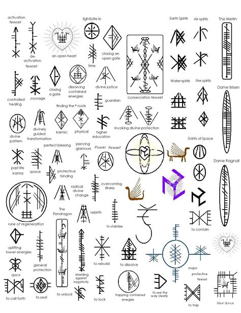 Image result for Pagan Symbols And Meanings | Celtic symbols, Celtic ...