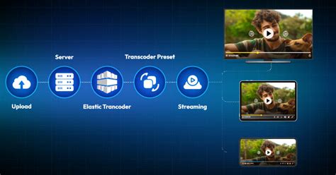 Image result for Define Streaming