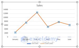 How to Combine Bar and Line Graph in Excel (2 Suitable Ways)