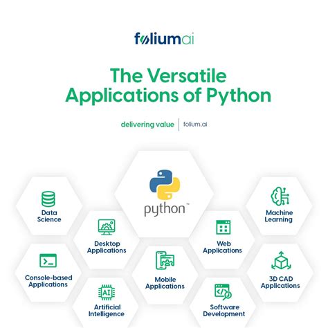 Image result for Python Folium Tutorial