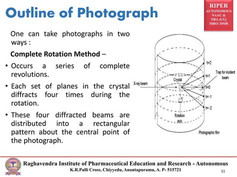 Image result for Rotating Crystal Method Animation