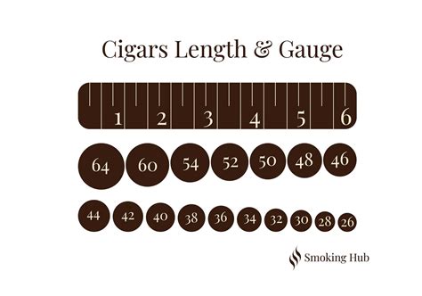 Cigar Ring Gauge Chart Printable