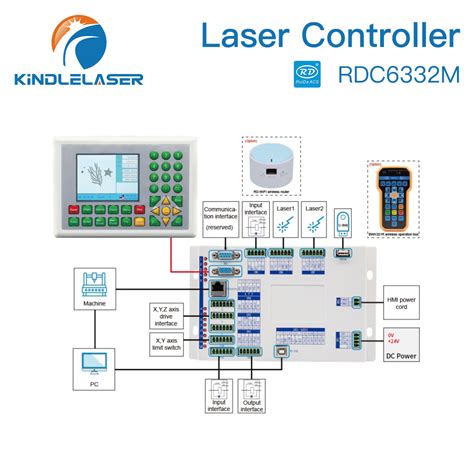 Rezultat imagine pentru Ruida Controller