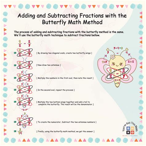 Image result for How to Do the Butterfly Method Math