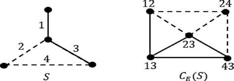 Signed Graph 的图像结果