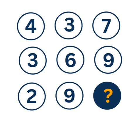 Image result for IQR Test