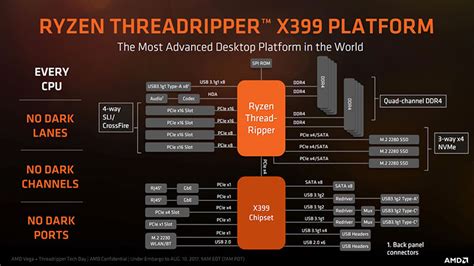 Threadripper Block 的图像结果
