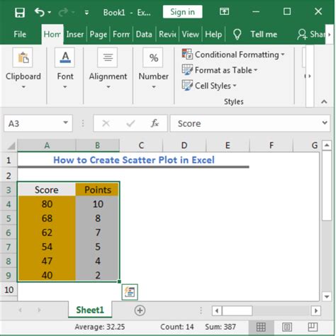 Image result for Scatter Plot Graph Excel