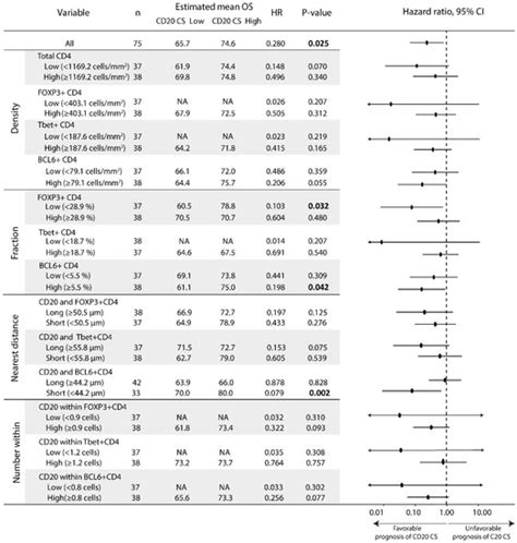 Cancers | Special Issue : Immune Microenvironment and Cancer Progression