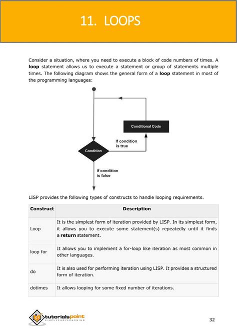 Common Lisp Tutorial 的图像结果