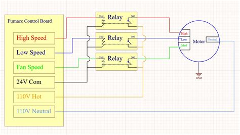 ECM Motor Testing 的图像结果