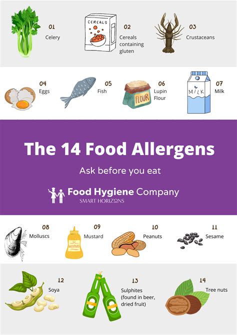 Printable 14 Allergens Poster Free | FREE Printable HQ