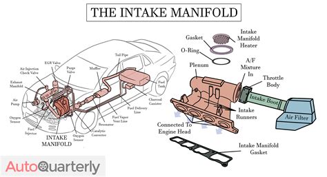 Image result for How Intake Manifold Works