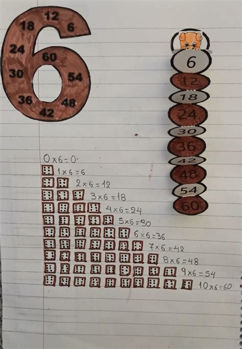 Image result for Multiplication Fun Online Math