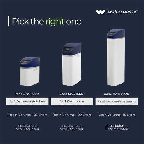Reno Cygnus Water Softeners - for Apartments – WaterScience