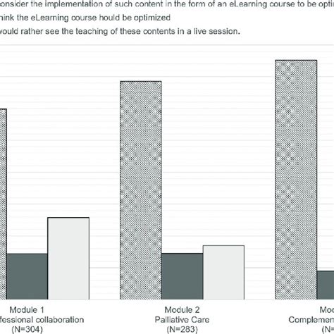 Image result for eLearning Format