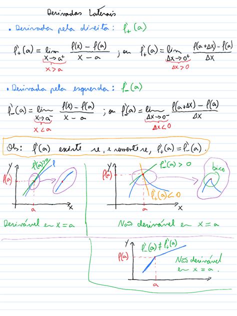 Image result for Tutorial Derivadas