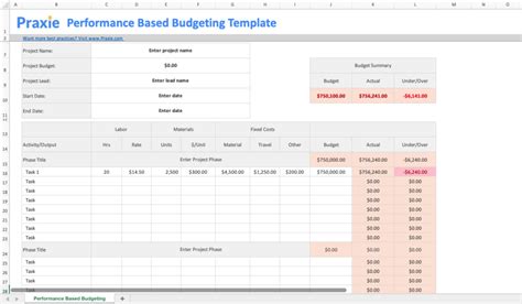 Performance-Based Budgeting 的图像结果