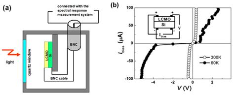 Micromachines | Special Issue : Semiconductor Infrared Devices and ...