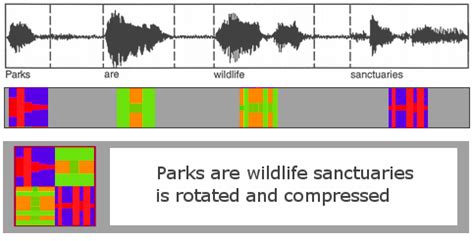Image result for Square Language Code
