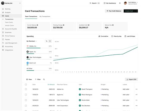 Rho Reviews 2026: Details, Pricing, & Features | G2