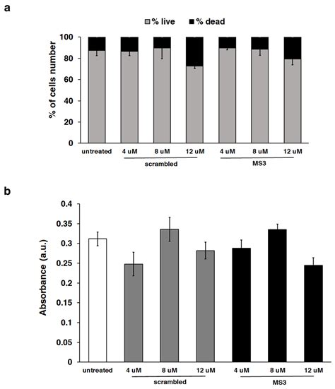 Fighting the Huntington’s Disease with a G-Quadruplex-Forming Aptamer ...