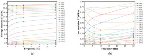 Investigation of Warpage for Multi-Die Fan-Out Wafer-Level Packaging ...