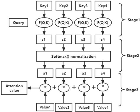 A Hydrological Data Prediction Model Based on LSTM with Attention Mechanism