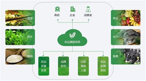 农村电商_智慧农场_共享农业_新零售运营解决方案_汉潮科技