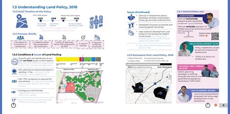 Understanding Land Pooling Policy, Delhi | CEPT - Portfolio