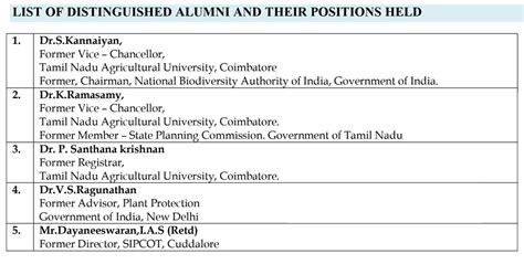 Untitled Document [www.annamalaiuniversity.ac.in]
