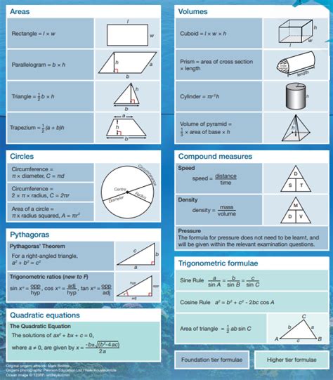 Image result for Geometry SQL Server