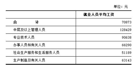网传2014平均工资唐山4385元排第六 统计局称不靠谱_房产资讯-北京房天下