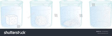 Image result for Dissolution Def