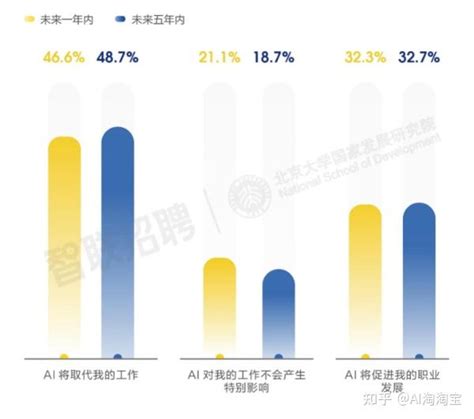 Ai失业 的图像结果