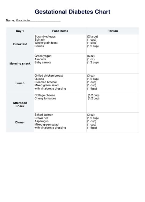 Gestational Diet Meal Plan
