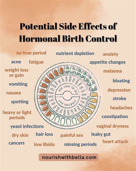 Birth Control Side Effect Depression